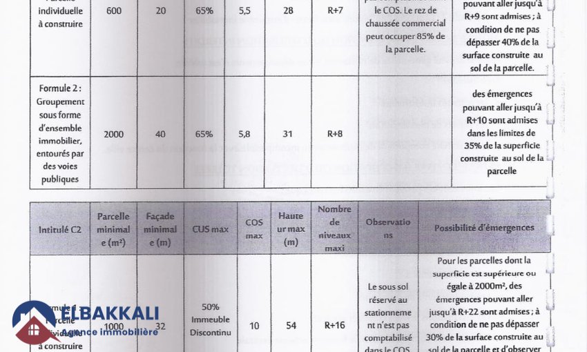 Land for Sale in the Heart of Tangier - 911 m² Ready to Build - view 5