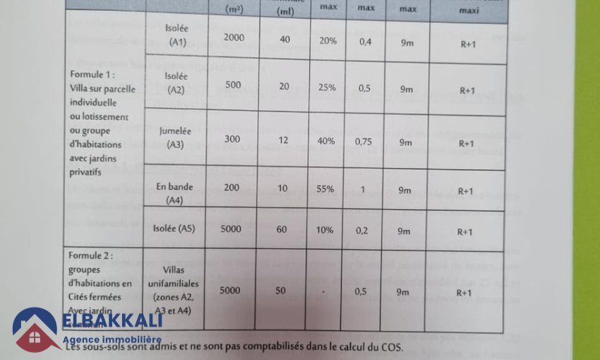 Terreno en venta en Tánger montado Jbel Kbir: 907 m² ideal - view 4
