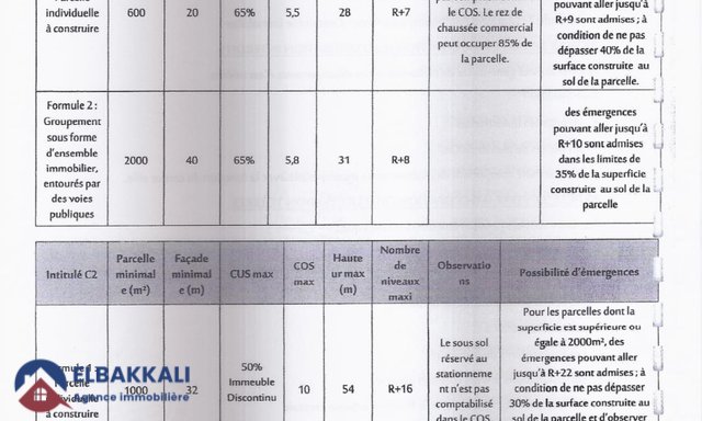 أرض لبيع مبنى في طنجة كاستيلا - 4